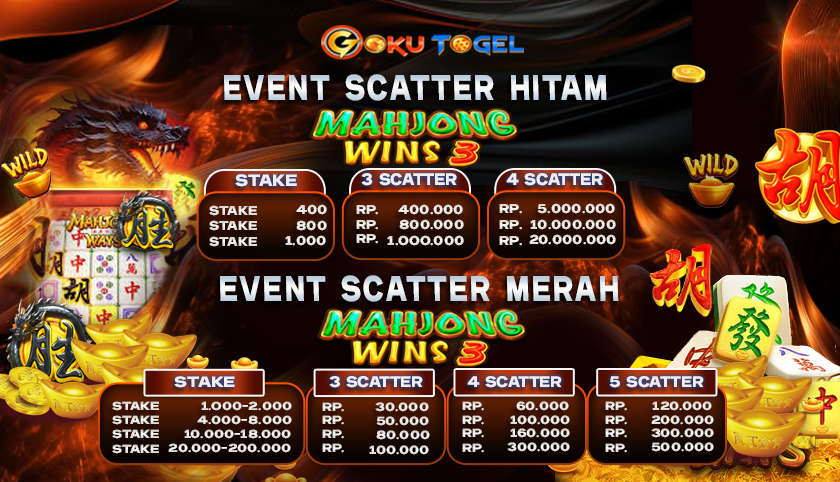 Gokutogel, bandar toto online terbesar terkini 2025 yang paling dicari para pecinta judi online.