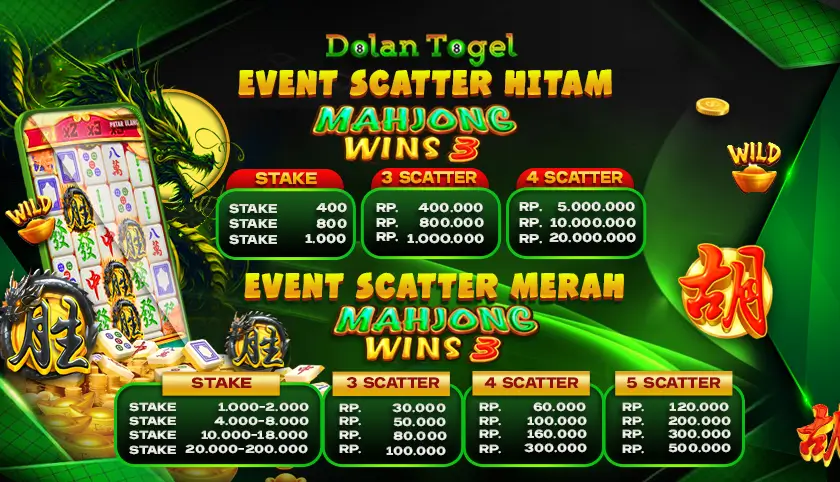 Dolan togel situs online terbesar dan terpecaya